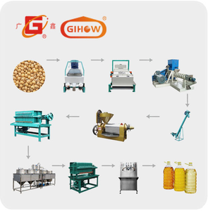 Guangxin GLY500 Attrezzatura Automatica per Raffinazione <span class=keywords><strong>Olio</strong></span> Vegetale da 2 Tonnellate, Qualità <span class=keywords><strong>Supermercato</strong></span> per Raffinazione <span class=keywords><strong>Olio</strong></span> <span class=keywords><strong>di</strong></span> Palma e Sesamo - Product Image 5