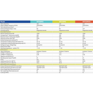 Système Solaire Tout-en-Un Haier 200/250L avec Réservoir Intégré, Pompe à Chaleur Air-<span class=keywords><strong>Eau</strong></span> Haute Température 75°C pour Chauffage et <span class=keywords><strong>Eau</strong></span> Chaude Sanitaire - Product Image 2