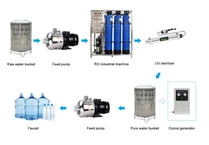 GY500-13Y4040-A02 500 lph mesin perawatan air untuk sistem pemurni air minum komersial