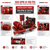Ensemble de pompe à incendie électrique diesel 500 GPM 100 PSI avec pompe jockey pour système de protection incendie