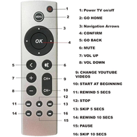 Télécommande universelle de remplacement 4 en 1 pour App-le TV 4K/ Gen 1 2 3 4/ HD A2169 A1842 A1625 A1427 A1469 A1378 A1218