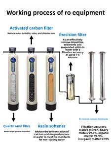 Purificador de Agua por Ósmosis Inversa (RO) Comercial de Gran Capacidad, 500L/h, Sistema de Filtración Industrial para Agua Potable Directa, Elimina Lodo y Arena, Duración de Más de 5 Años - Product Image 4