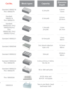 CE-zertifizierter digitaler LED-Trockenbad-Heiz block bis 120 ° C OEM-Support-Labor thermostat geräte - Product Image 6