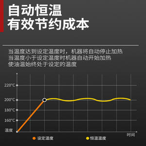 Friteuse à gaz professionnelle de style américain, à cuve unique et double panier, sur pied avec armoire pour cuisine d'hôtel - Product Image 2