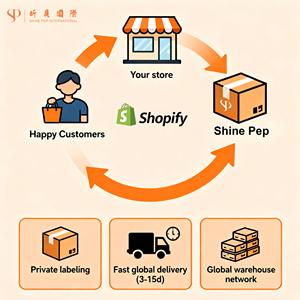 Agente de Compras 1688, Servicio de Logística, Dropshipping, Agente de Envíos, Tienda Mayorista China - Product Image 4