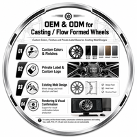 Jantes en alliage NEXUS RIM Flow Formed Deep Dish 5x108 5x112 5x114.3 5x120 17 18 19 pouces pour BMW Audi Honda Toyota Mini