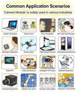 LLGCAM 2MP 1080P USB Camera Module 100° Wide Angle IR Camera for Machine Vision / Industrial Inspection / Embedded Devices - Product Image 4