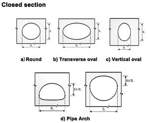 ท่อระบายน้ำท่อโลหะประกอบท่อเหล็กชุบสังกะสีลูกฟูก - Product Image 6