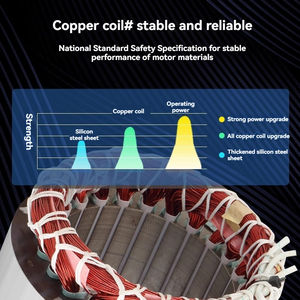 उच्च प्रदर्शन Yj विद्युत चुम्बकीय ब्रेक इलेक्ट्रिक मोटर इलेक्ट्रिक इंडक्शन मोटर्स - Product Image 5