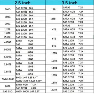 สินค้าใหม่ในสต็อก M321R8GA0PB0-CWMXH 64GB PC5-44800 DDR5-5600MHz ECC RDIMM หน่วยความจำแบบ Dual Rank สำหรับเซิร์ฟเวอร์ - Product Image 5