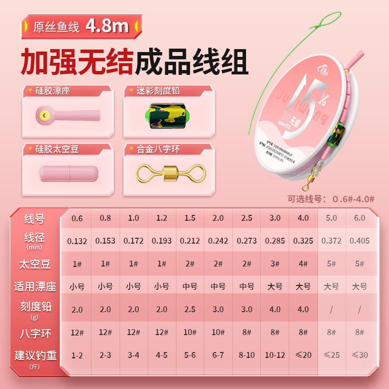 ชุดสายเคเบิลไร้ปม ยาว 4.8 เมตร, ม้วนเดี่ยว