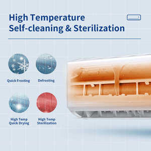 Unité de climatisation murale personnalisable pour hôtels, restaurants, magasins de détail, solution HVAC OEM/ODM avec refroidissement rapide - Product Image 5