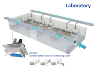 Purificateur d'air universel Ecohero respectueux de l'environnement pour toute la maison, technologie UVC PCO, ioniseur bipolaire à plasma froid, HVAC