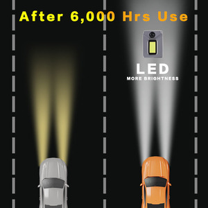 HID Series LED Z45 220W D1S D2S D3S D4S D5S D8S High Power 6000K <strong>Xenon</strong> <strong>Lamps</strong> With Long Life - Product Image 6