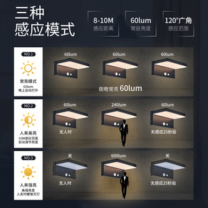 Lámpara de Pared LED Moderna 600lm 3500K Blanco Cálido 120 °   Sensor de Movimiento con Ángulo de Haz, IP65, Resistente al Agua para Uso en Exteriores Residenciales - Product Image 1