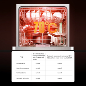 Lavavajillas Integrado Empotrado Tipo Gabinete Multifuncional con Cajón Automático Inteligente para el Hogar - Product Image 2