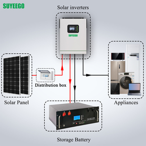Suyeego 1.2kw 3.2kw 5.5kw 10kw Lithium Batterij 550W Mono Zonnepanelen Ac Zonne-Energie Omvormer Off-Grid Zonne-Energie Systeem