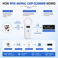 H01 3 Pembaca Microchip Hewan Peliharaan Pemindai Identifikasi Hewan 1342KHz FDXB ISO11784 ISO11785 EM4305 USB ABS Warna Putih