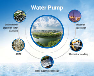 Bomba centrífuga multietapa horizontal de alta presión con clasificación CNP <span class=keywords><strong>CHM</strong></span> serie Ip55 para sistemas de lavado industrial de tratamiento de agua - Product Image 3