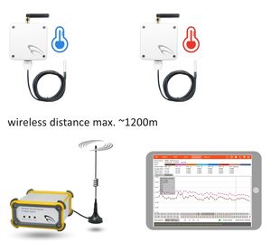 Smart Home Alerts 2 Sets Industrial Wireless Temperature Sensor controller temperature controller - Product Image 5