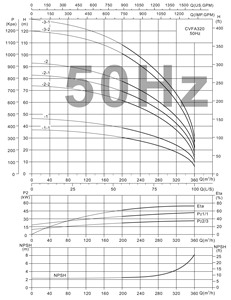 Pompe centrifuge verticale multi-étages haute performance CDLF 320-1-1(T) SUOU pour alimentation en eau des chaudières industrielles CDLF 320-1-1(T) Cdl - Product Image 3