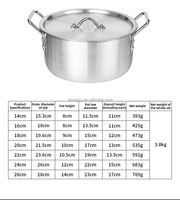 Batterie de Cuisine WLX en Alliage d'Aluminium 5 Pièces – Casseroles 16cm 18cm 20cm 22cm 24cm – Ensemble de Cuisson et Ustensiles de Cuisine