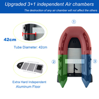Bateau à plancher en alliage d'aluminium Kayak épaissi résistant à l'usure PVC Bateau de pêche gonflable Bateau ponton de sauvetage