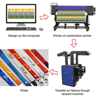 Machine de sublimation lanière multicolore nouvellement conçue