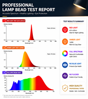 Ampoule LED à 3 modes pour l'éclairage domestique, lumière rouge orangée 1600K, spectre complet 4000K, A19 E26 E27 B22, CRI 90 élevé, dimmable