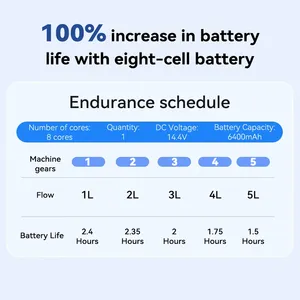 創新天下（ChuangXing TianXia）CE認証取得済み充電式電動6400mAh酸素濃縮器バッテリーアクセサリー - Product Image 1
