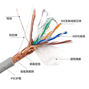 สายไฟทองแดงแท้แบบยืดหยุ่น RVV --2, 3 หรือ 4 แกน (2.5 มม. / 6 มม.) --สายไฟหุ้มฉนวน PVC สำหรับใช้ในบ้าน - Product Image 5