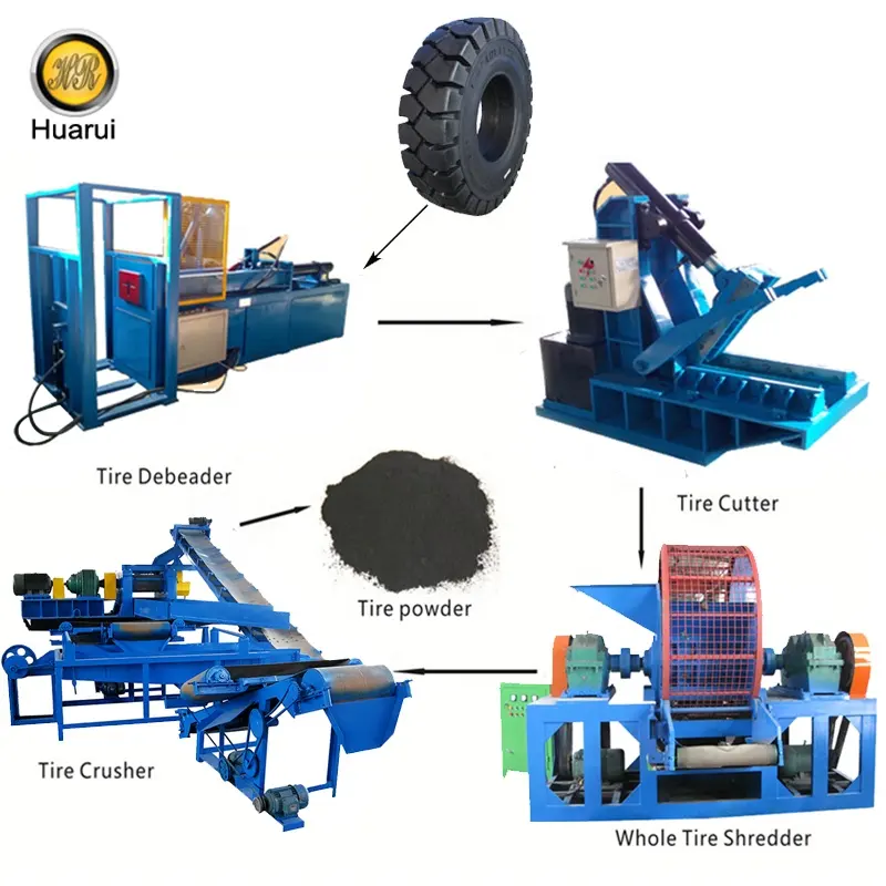 old used tyre recycling machine suppliers/Recycled Tyre Granules Prices/Waste tyre recycling line for rubber powder suppliers