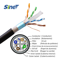 HLDPE résistance UV Anti UV extérieur 23awg-24awg Cat 5e Cat 6 câble de Communication extérieur UTP FTP SFTP