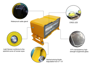 إضاءة عالية الكثافة من النوع a L856 لإعاقة الطيران على مبنى/برج طويل ، إضاءة وامضة بيضاء ليلية/نهارية للطائرة - Product Image 6