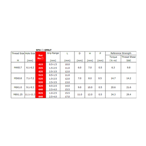 Attaches de série d'écrou de rivet aveugle de qualité supérieure de haute qualité pour des applications de machines - Product Image 4