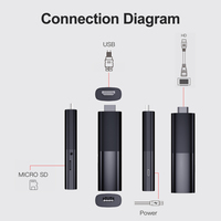 Topleo Vente en Gros Clé TV USB de Streaming Smart 4K Certifiée Android 13 Boîtier TV Jeu Clé TV Android