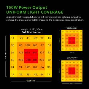 Luz de Cultivo Interna Eco 150W de Alta PPE, Espectro Completo, LED Samsung Lm301h, Fábrica Certificada BSCI ISO, Garantia de 3 Anos - Product Image 4