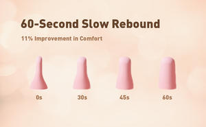 Bouchon d'oreille jetable antibruit personnalisé Réduction du <span class=keywords><strong>bruit</strong></span> <span class=keywords><strong>Bouchons</strong></span> d'oreille de moto de sécurité industrielle avec boîte à vendre - Product Image 5