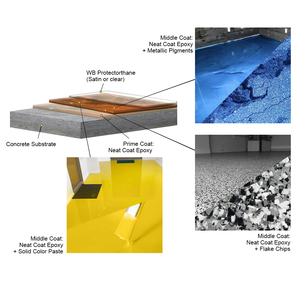 Lớp Phủ Epoxy Lớp Phủ Sàn Epoxy Tự San Phẳng Sàn Nhựa Epoxy - Product Image 5