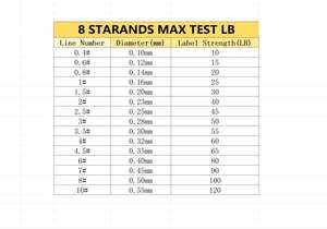 Línea <span class=keywords><strong>de</strong></span> <span class=keywords><strong>Pesca</strong></span> Trenzada <span class=keywords><strong>de</strong></span> 8 Hilos, 100m, Línea <span class=keywords><strong>de</strong></span> <span class=keywords><strong>Pesca</strong></span> Flotante para una Experiencia Óptima <span class=keywords><strong>de</strong></span> <span class=keywords><strong>Pesca</strong></span> en Ríos, Lagos y Arroyos - Product Image 6