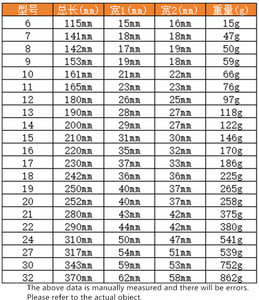 CR-V Customizable OEM Dual-End Open End <strong>Ring</strong> <strong>Wrench</strong> <strong>Sets</strong> Ratchet Combination Ratchet <strong>Wrench</strong> for Auto Repair - Product Image 4