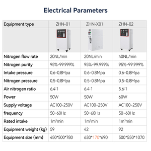 <span class=keywords><strong>PSA</strong></span> nhỏ Nitơ lỏng Máy phát điện Nitơ Máy phát điện cho cắt laser Hàn - Product Image 5