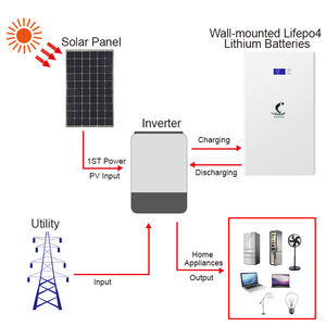RS485 CAN <span class=keywords><strong>Pylontech</strong></span> Montage au sol 48V 51.2V 200Ah 280Ah 300Ah 500Ah 600Ah 10KW 15KW Batterie au lithium pour le stockage d'énergie à domicile - Product Image 2