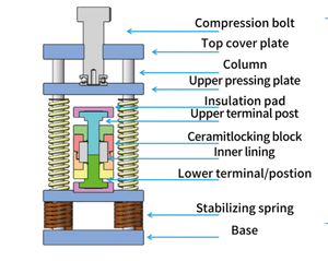 Canrd Solid State Mold Balanced Version-Versión estabilizada (<span class=keywords><strong>3B</strong></span>) para prueba de batería de iones de litio - Product Image 3