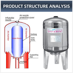 Usine professionnelle pression <span class=keywords><strong>vase</strong></span> d'expanion sous pression - Product Image 3