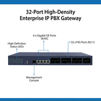 Gateway VoIP IAD600-32FXS con 4 Puertos Gigabit GE, Conversor Analógico a IP SIP IAD para Sistemas Telefónicos PBX de Hoteles y Empresas Asterisk 3CX