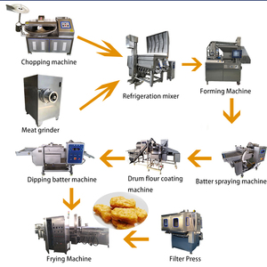 Machine automatisée électrique de forme de pépite d'escalope de poisson de doigt de poulet 400 mm ligne de production de galette végétalienne - Product Image 5