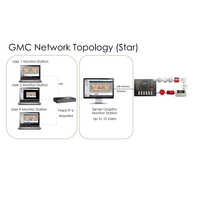 Panel Kontrol Alarm Kebakaran Addressable TX7001 Single Loop yang Disetujui TUV dengan Layar LCD