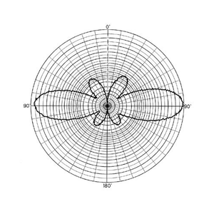 เสาอากาศ CP22E แรงสูง2.7ม. สถานีฐาน VHF Omni - Product Image 5