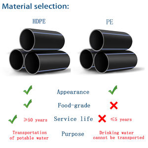 סיטונאי רב-גודל 2 אינץ 'hdpe ישר צינורות פוליאתילן צפיפות גבוהה פוליאתילן צינור נגד קורוזיה hdpe מים צינור ניקוז מים - Product Image 5